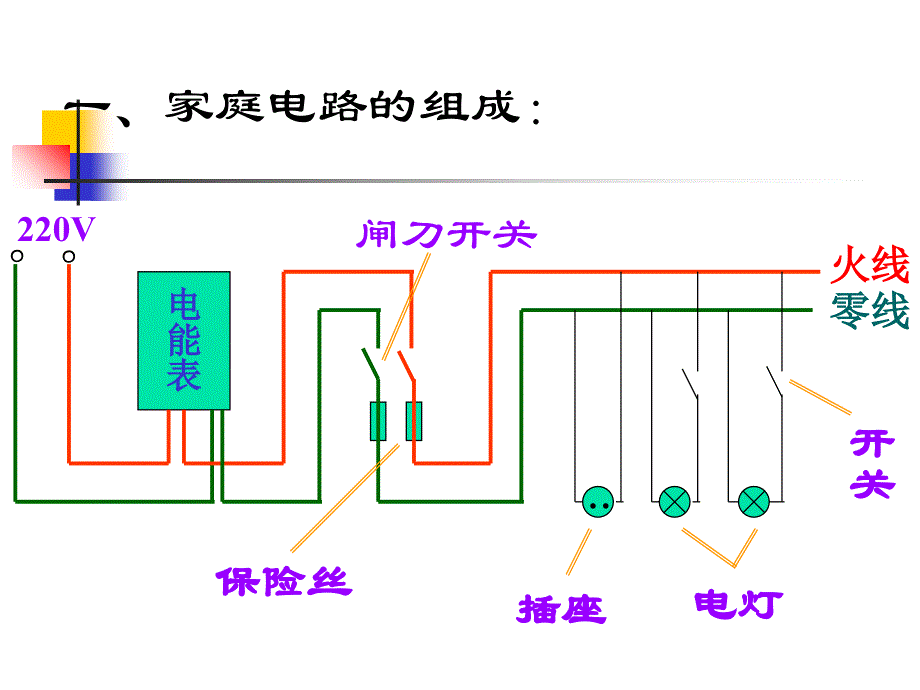 家庭电路与安全用电_第3页