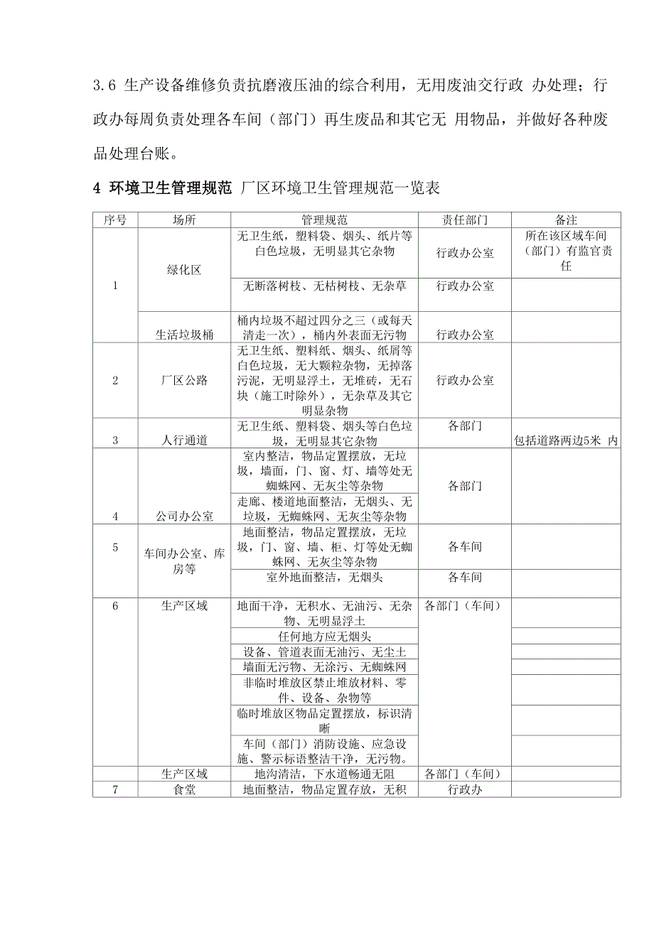 厂区清洁卫生管理制度_第3页