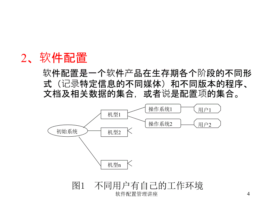 【大学课件】软件配置管理_第4页