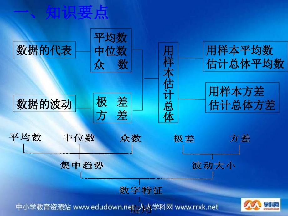 人教版数学八下第20章数据的分析复习课件_第2页