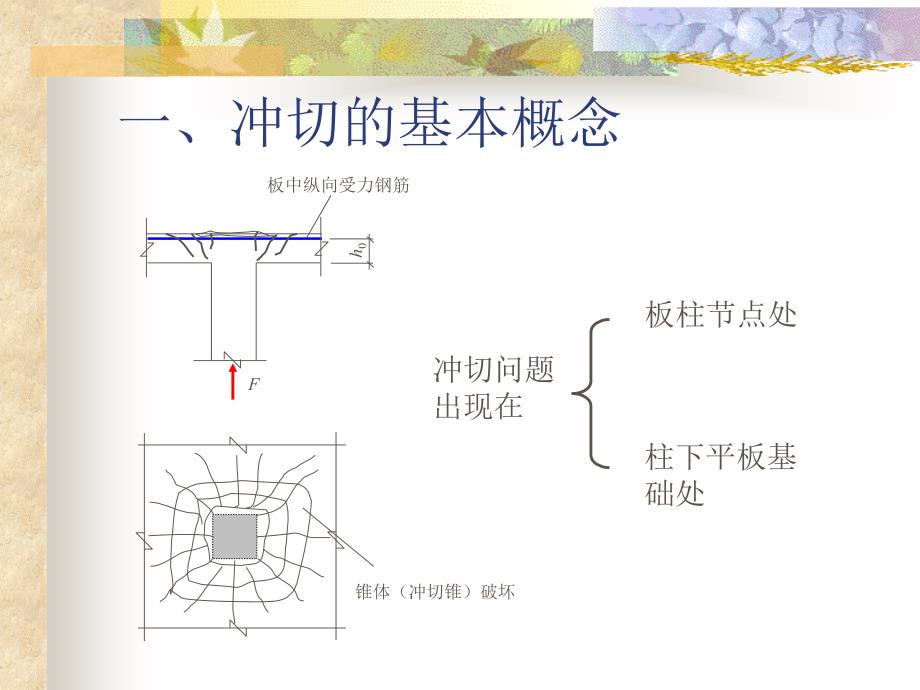 混凝土结构基本原理：第9章构件受冲切和局部受压性能_第2页