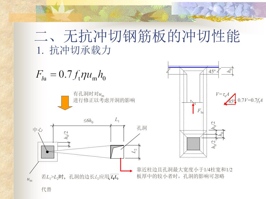 混凝土结构基本原理：第9章构件受冲切和局部受压性能_第4页