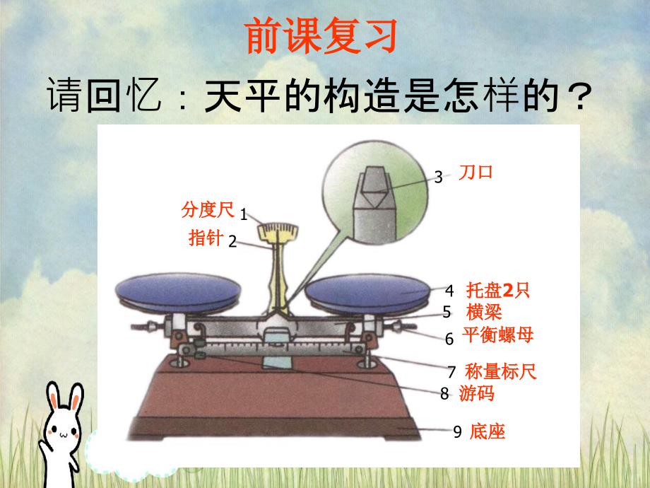 八年级物理72学习使用天平和量筒课件沪科版课件_第2页