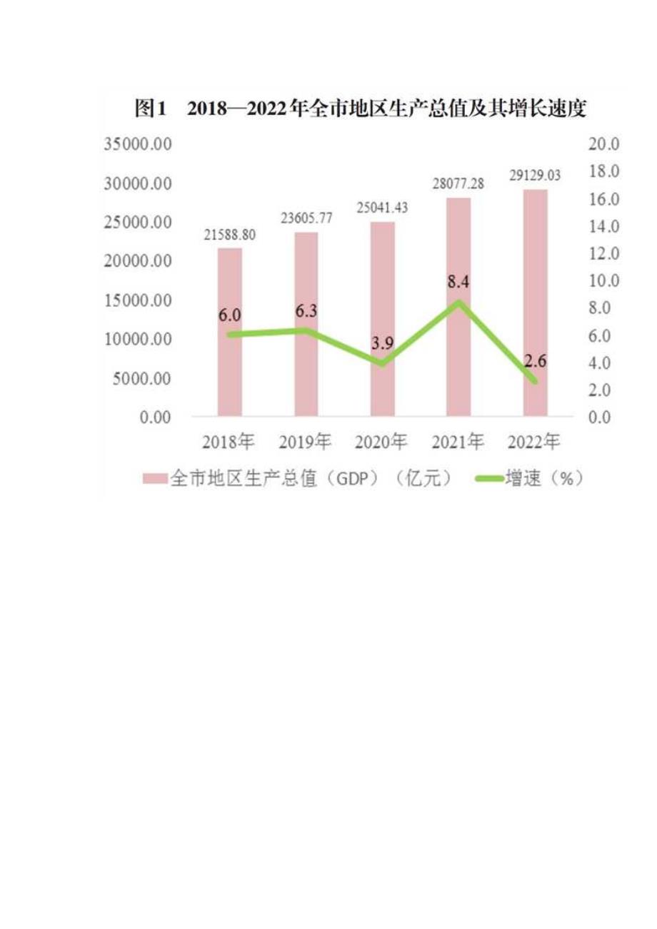 2022年重庆市国民经济和社会发展统计公报.doc_第2页