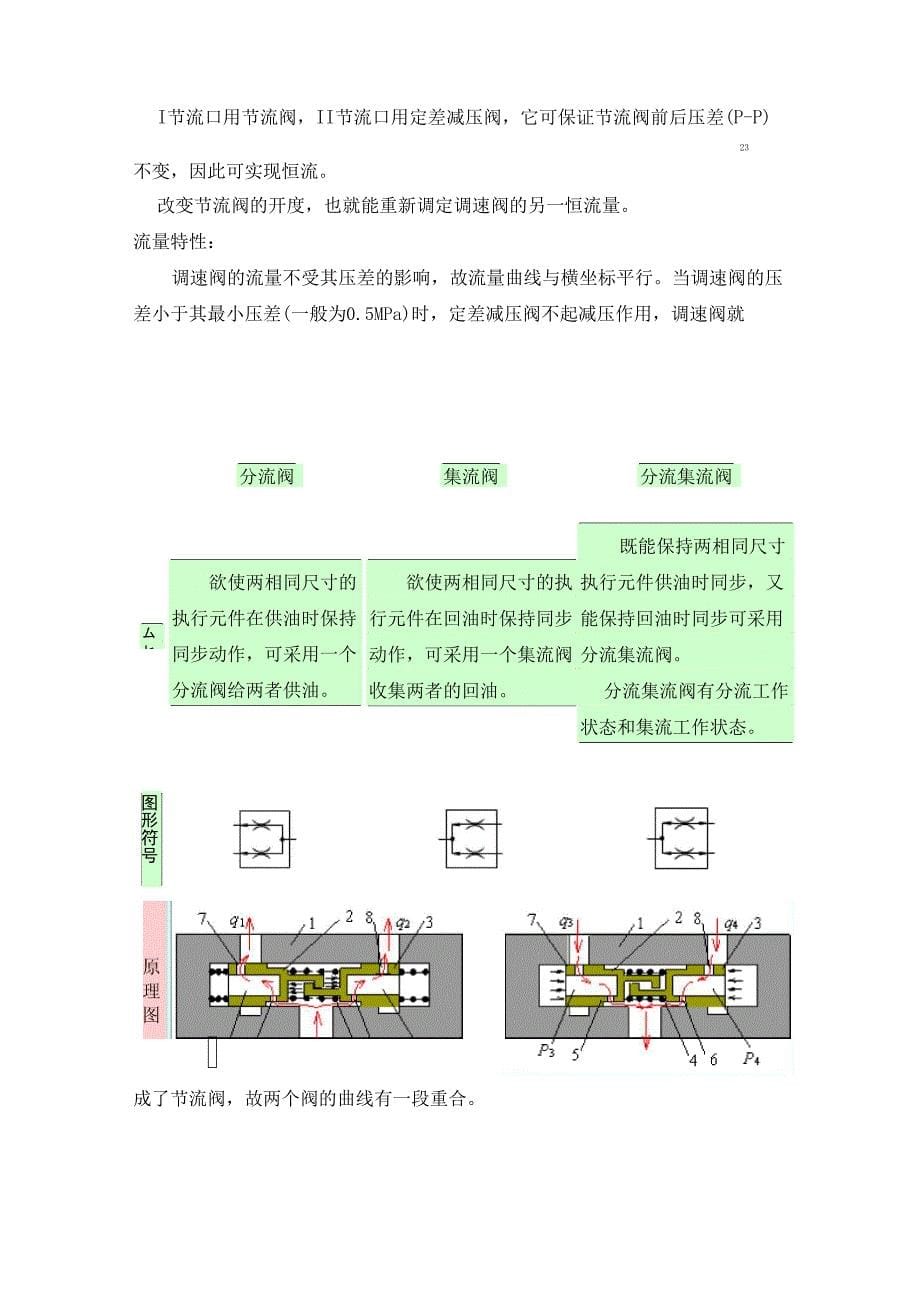 详解流量控制阀_第5页