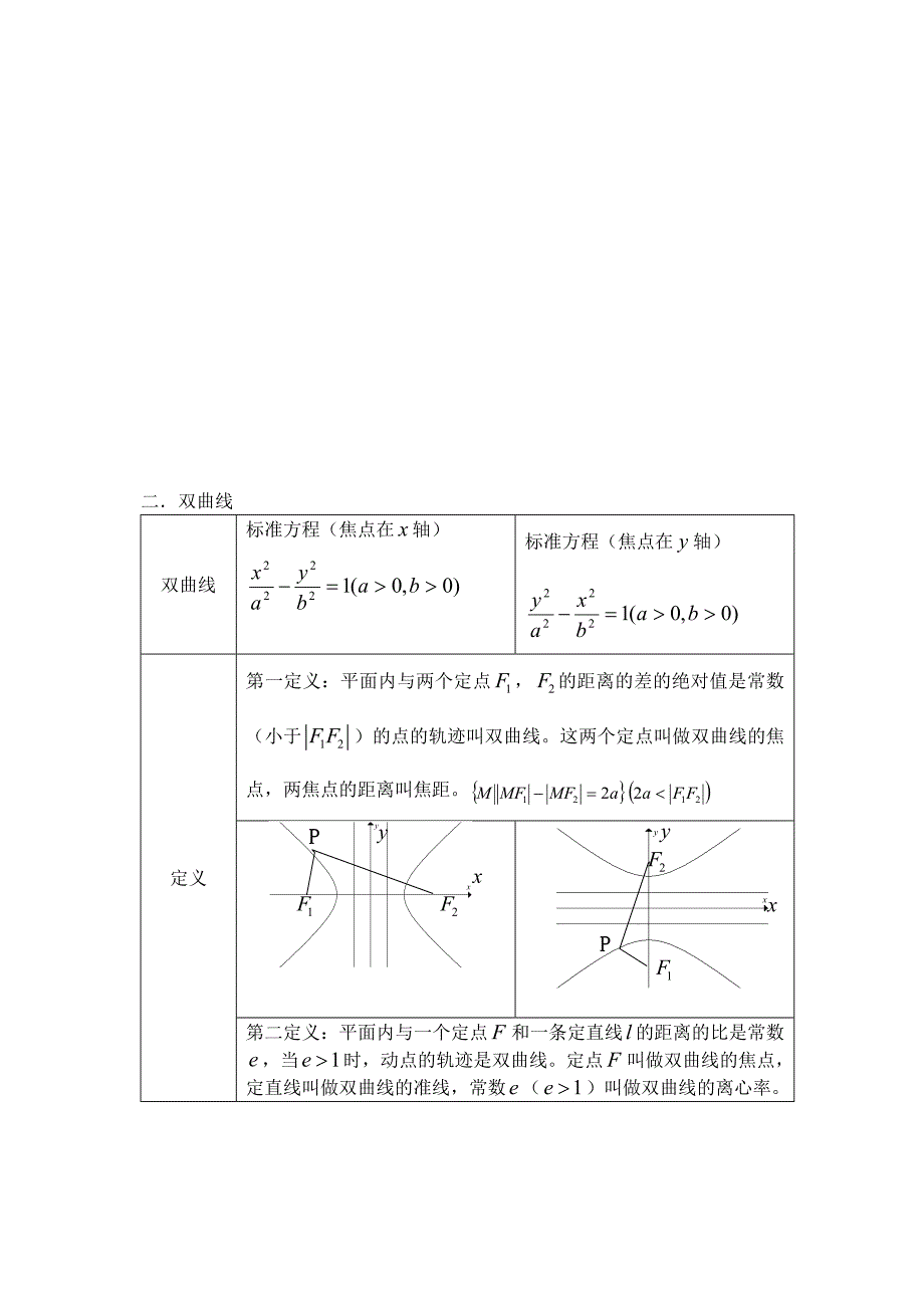 基础练习圆锥曲线知识点总结_第4页