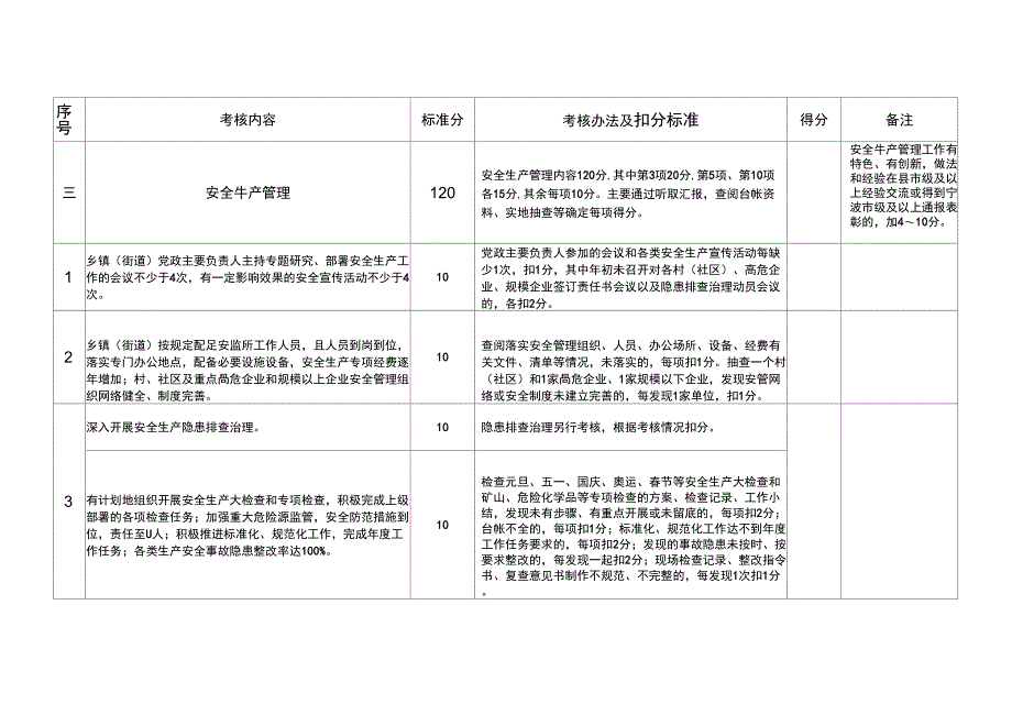 2008年安全生产目标管理责任制考核指标执行情况自查表(乡镇、_第2页