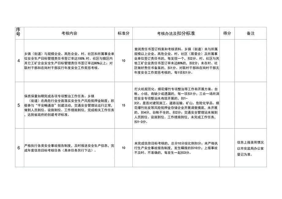 2008年安全生产目标管理责任制考核指标执行情况自查表(乡镇、_第3页