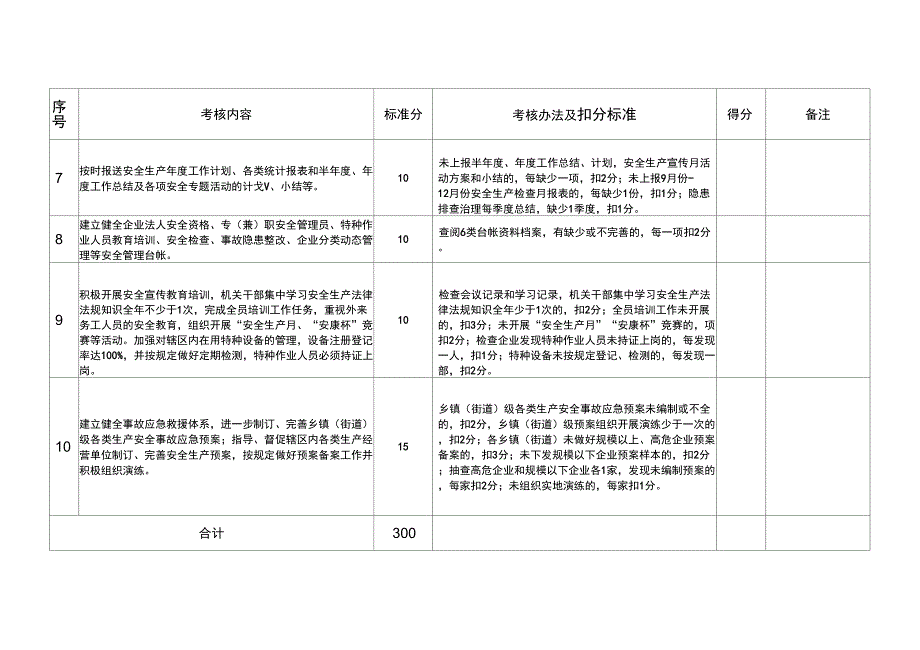 2008年安全生产目标管理责任制考核指标执行情况自查表(乡镇、_第4页