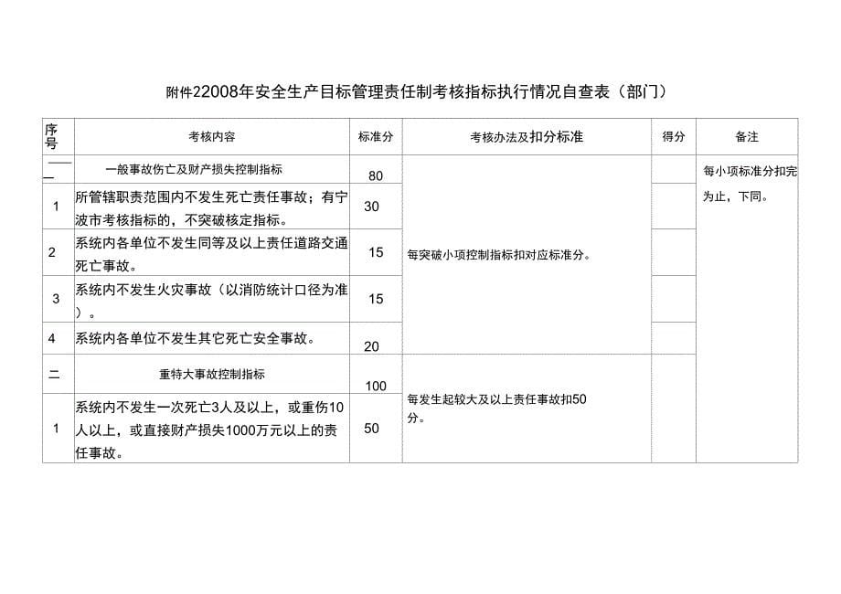 2008年安全生产目标管理责任制考核指标执行情况自查表(乡镇、_第5页