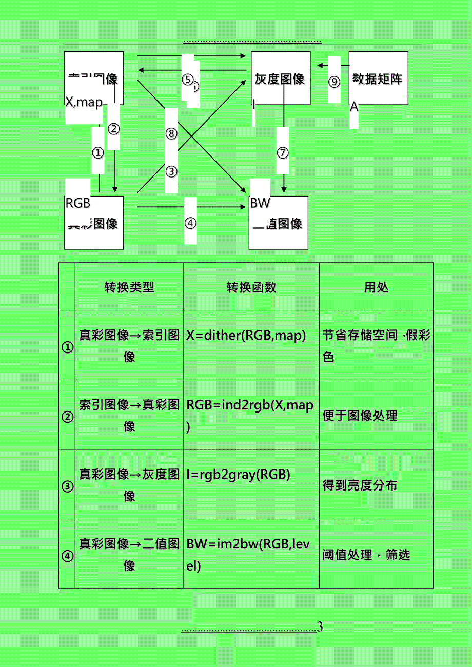 matlab图像类型与彩色模型的转换_第3页