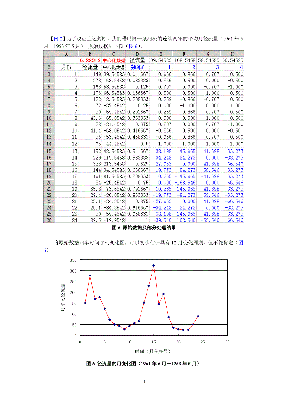精品资料2022年收藏利用Excel进行时间序列的谱分析Read_第4页