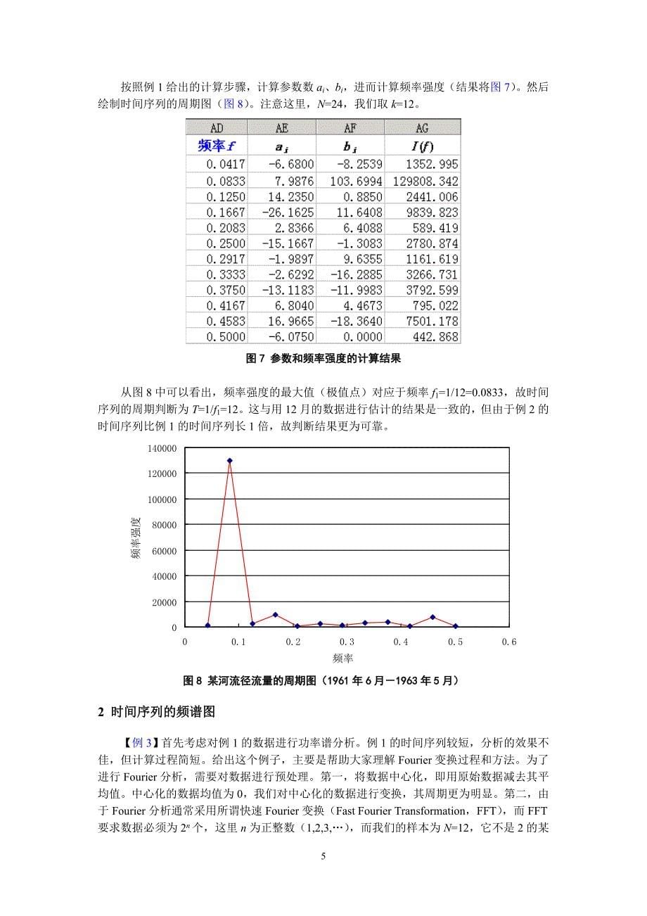 精品资料2022年收藏利用Excel进行时间序列的谱分析Read_第5页