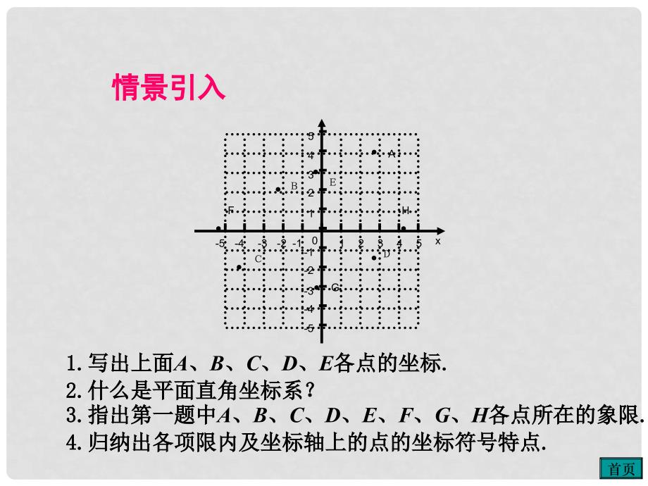 八年级数学下册 3.2 简单图形的坐标表示教学课件2 （新版）湘教版_第2页