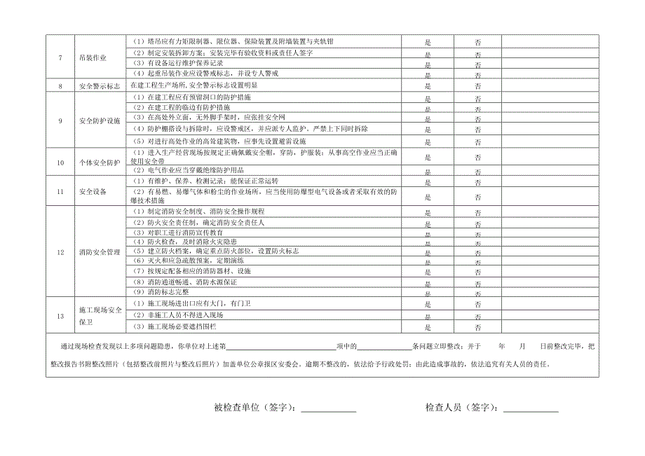 水利工程施工现场安全生产检查表_第2页