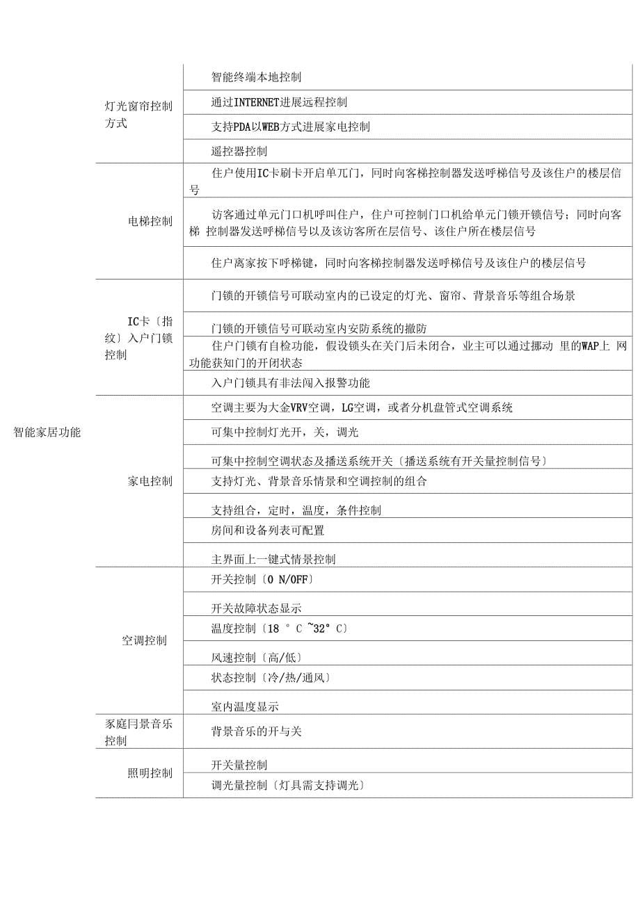 阐述智能家居系统的基本结构和工作原理分析智能家居的各项功能_第5页