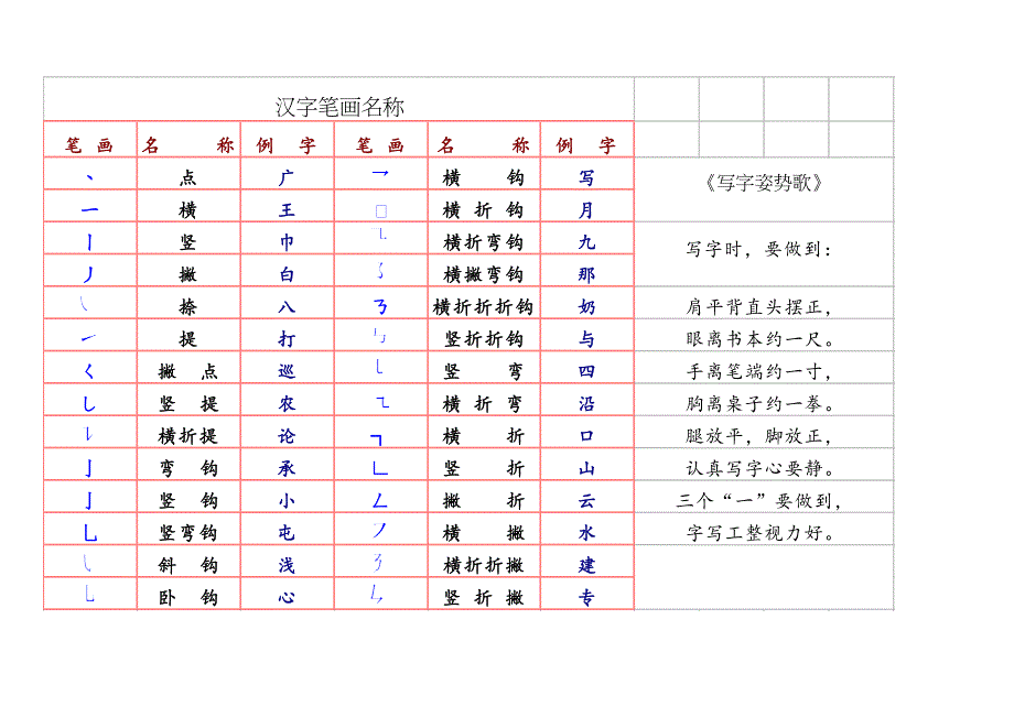 汉字笔画名称和笔顺规则及字体结构大全_第2页