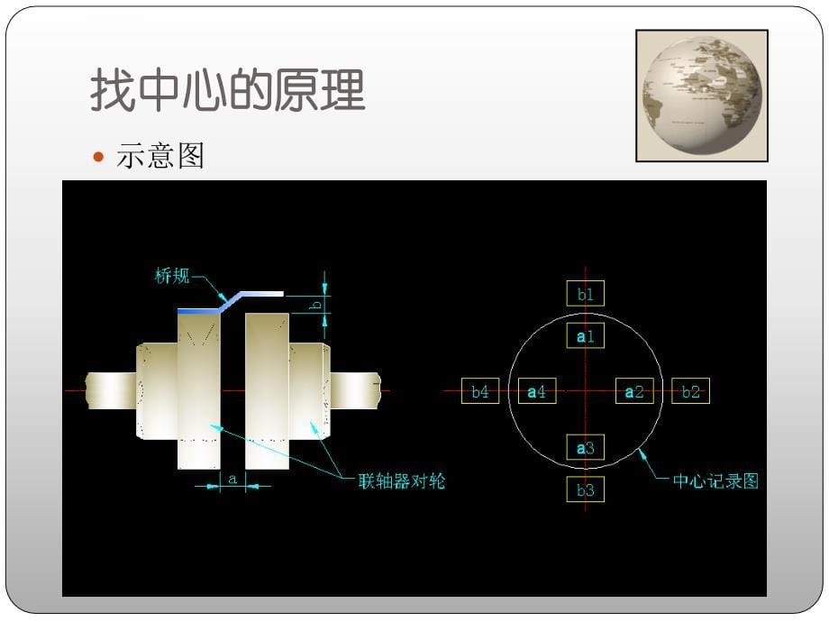 联轴器找正方法详解(重要)ppt课件_第5页