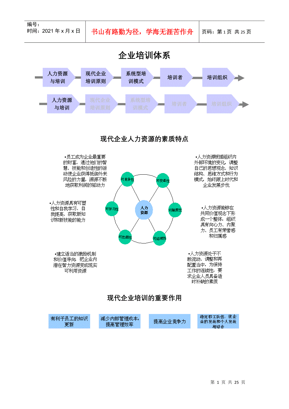 企业培训体系(2)_第1页