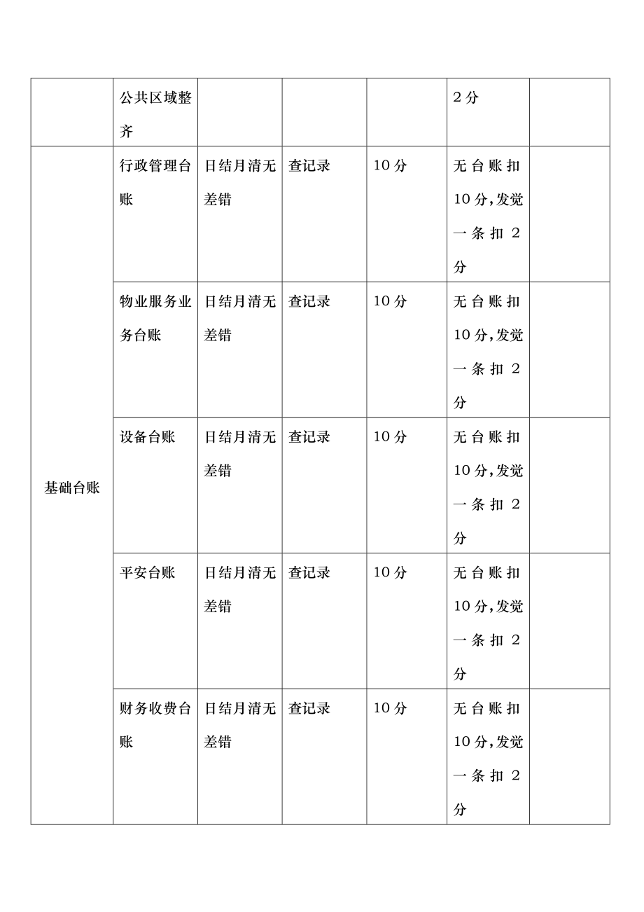 物业管理考核细则_第4页