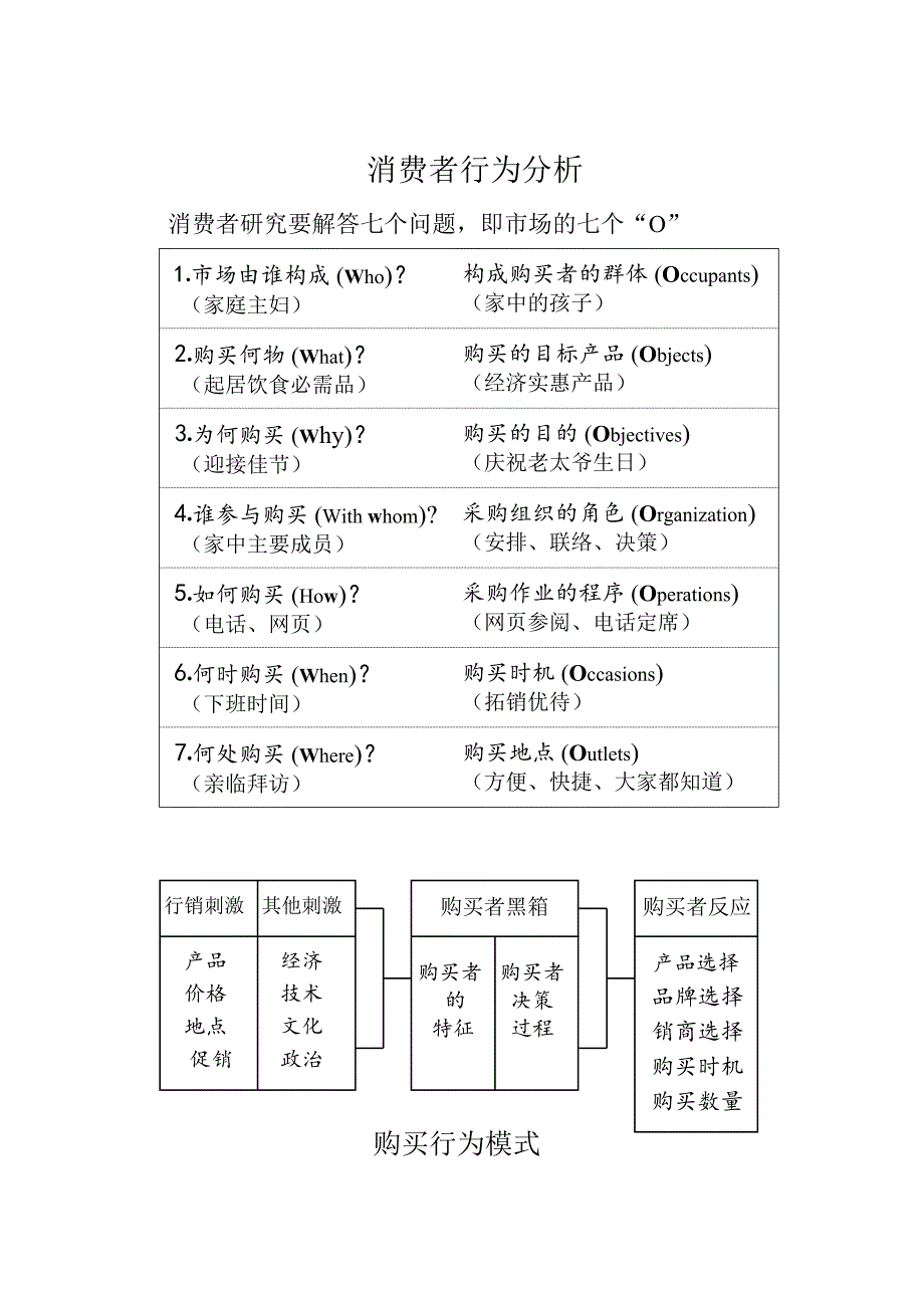 汽车行业消费者行为分析_第1页