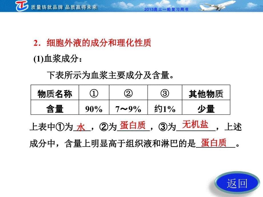 创新方案必修3第14章人体的内环境与稳态_第5页