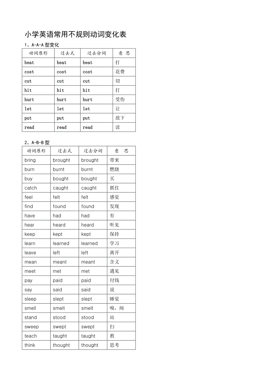 小学英语常用不规则动词变化表.doc_第1页