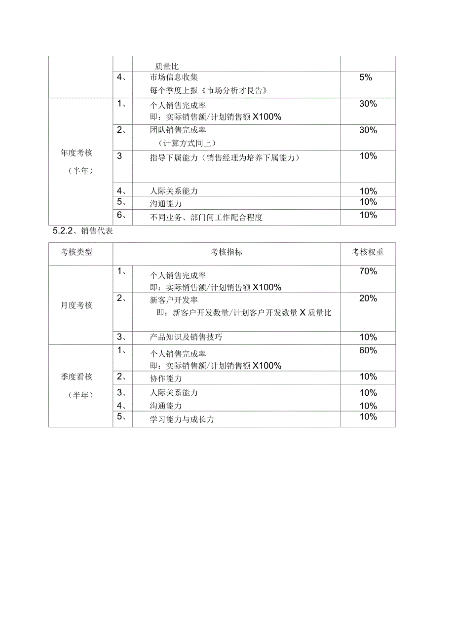 通信技术公司绩效管理制度_第3页