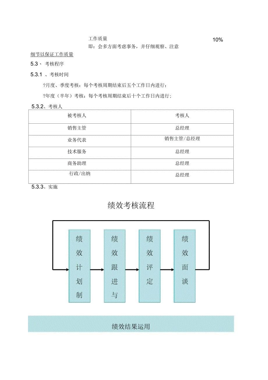 通信技术公司绩效管理制度_第5页