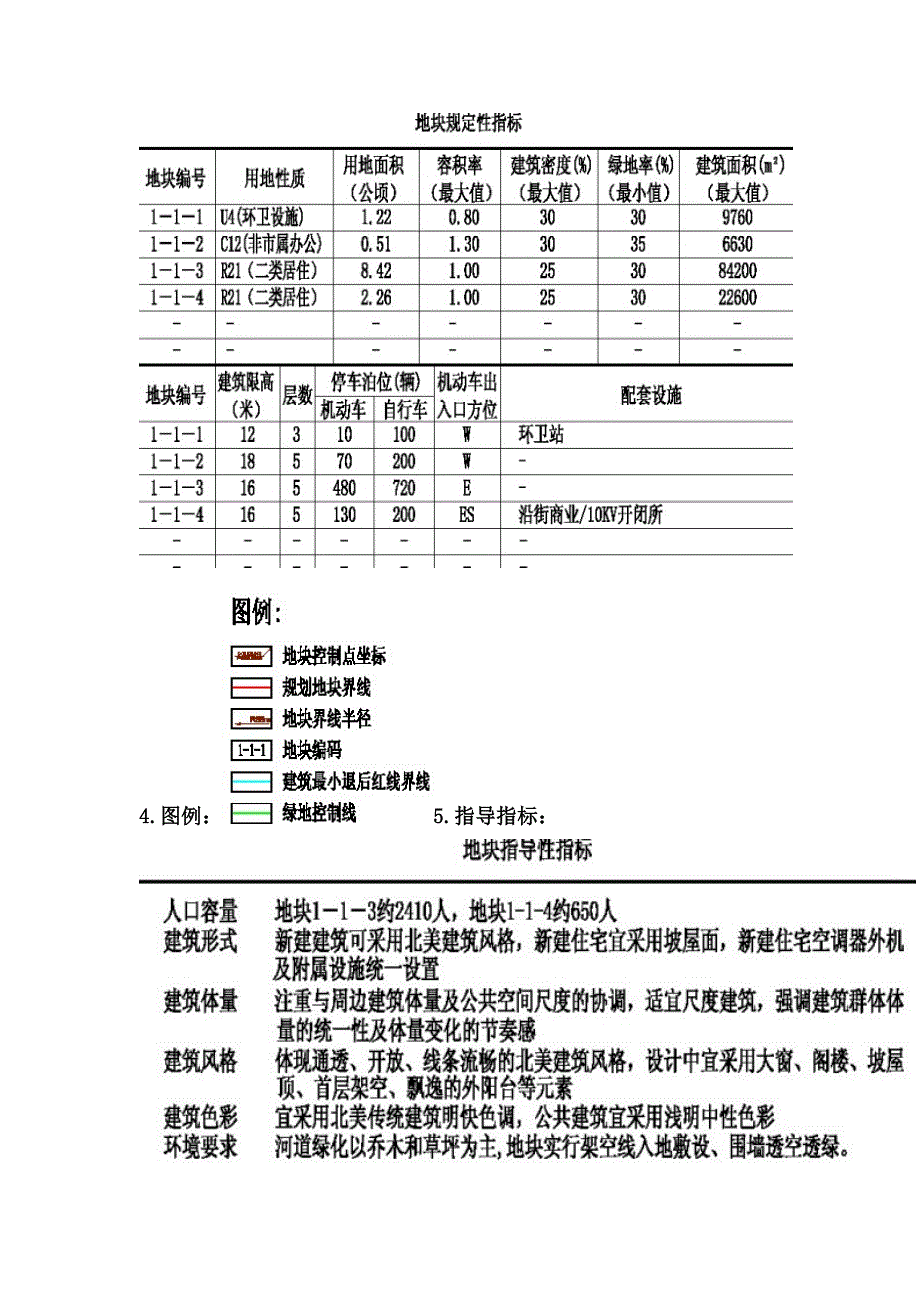 控制性详细规划图怎么做_第2页