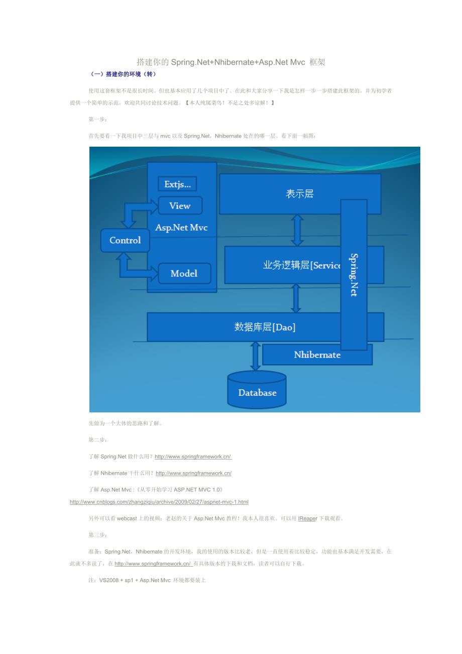 搭建你的Spring.Net+Nhibernate+.NetMvc框架.docx_第1页