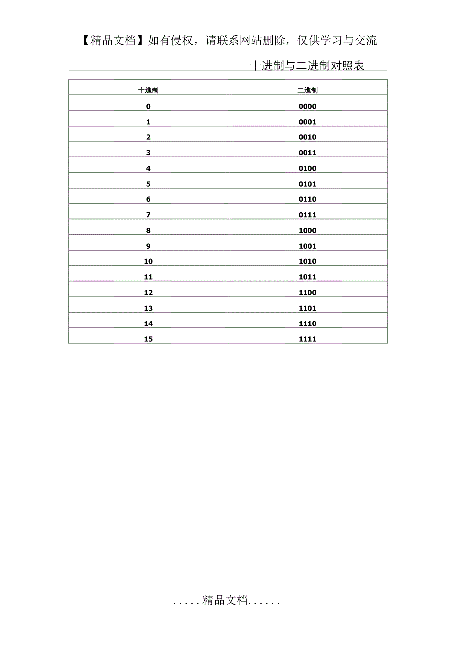 十进制与二进制对照表_第2页