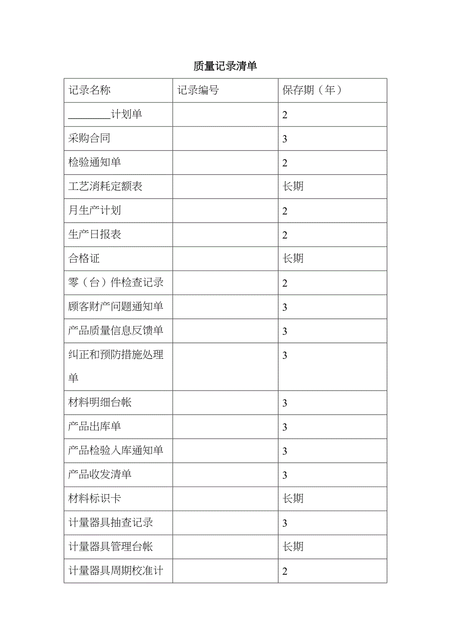 质量体系表格-质量记录清单_第3页