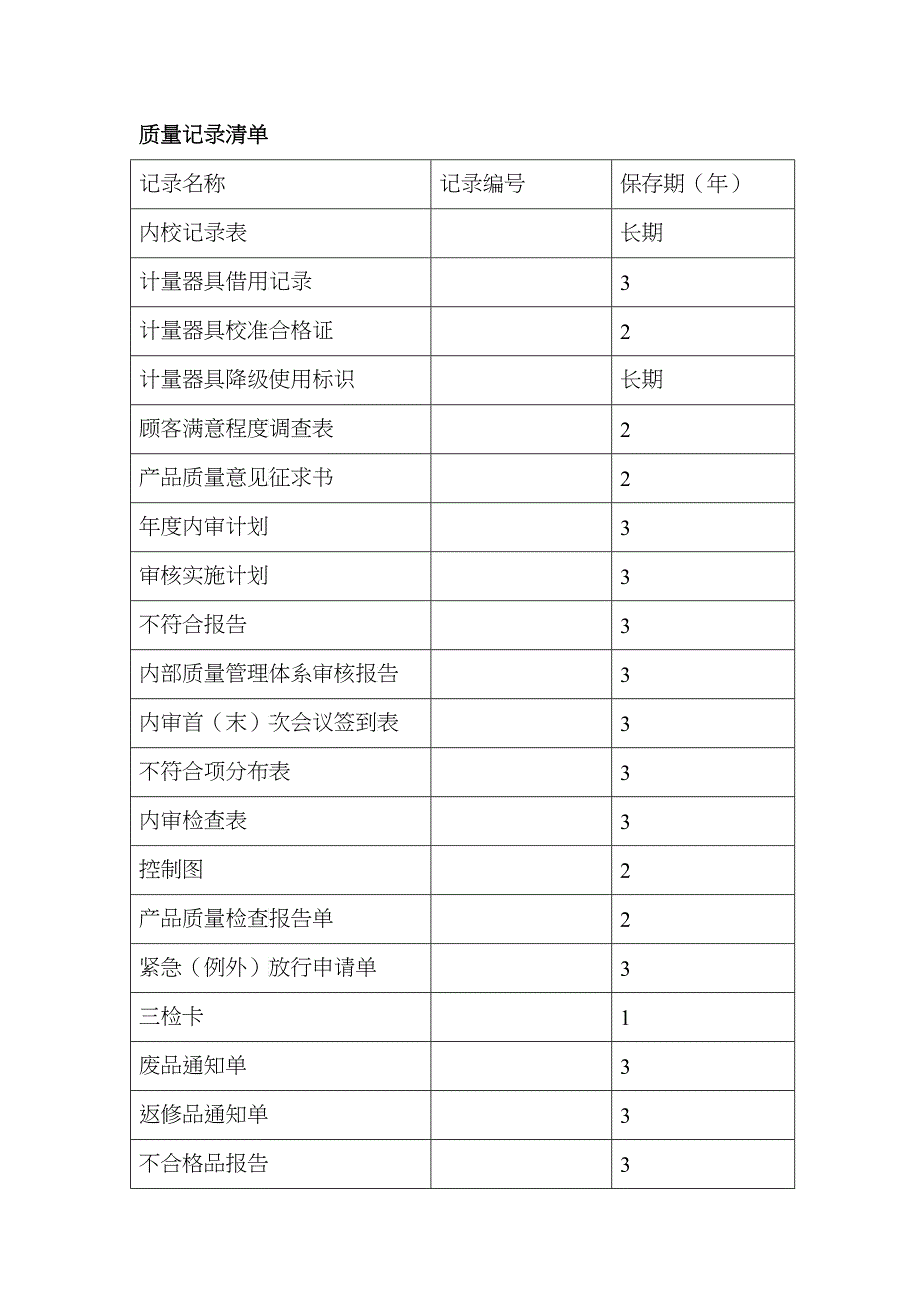 质量体系表格-质量记录清单_第5页