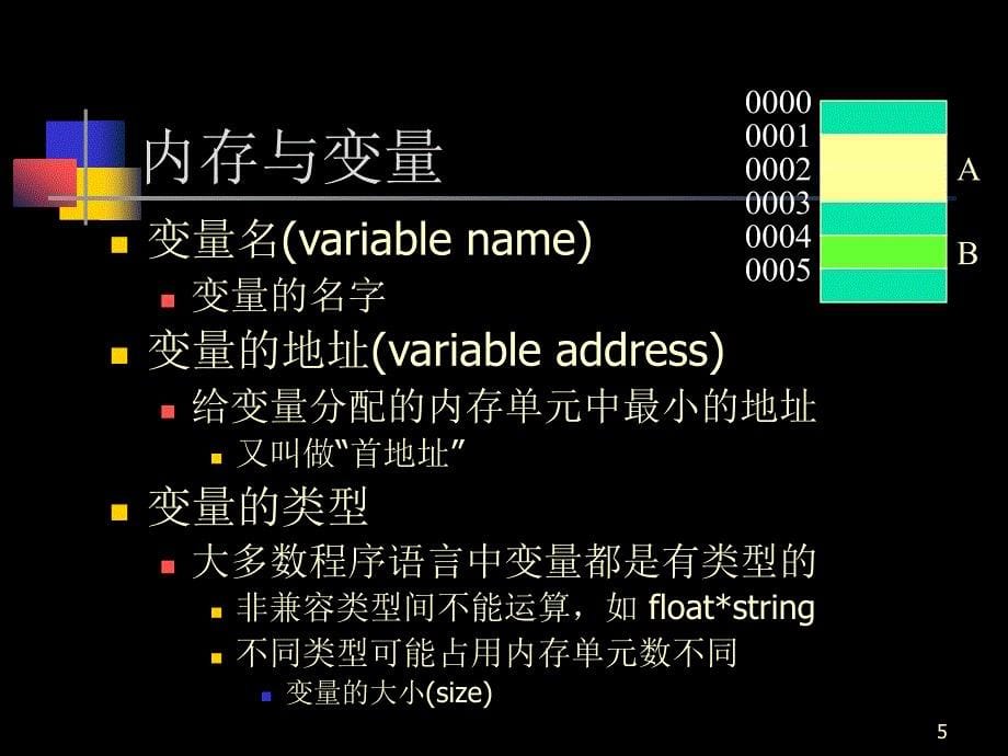 计算机科学引论_第5页