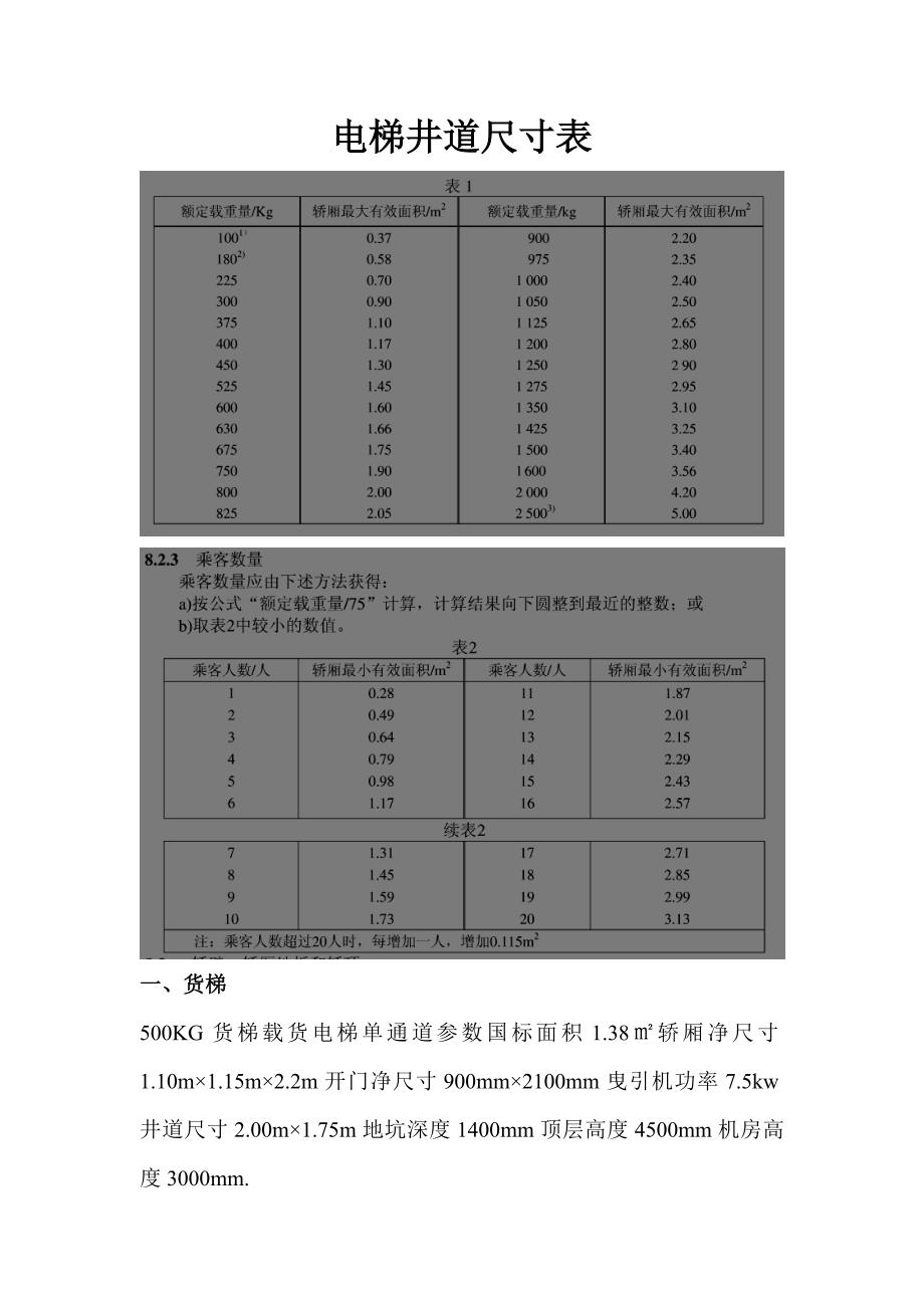 电梯井道尺寸表_第1页