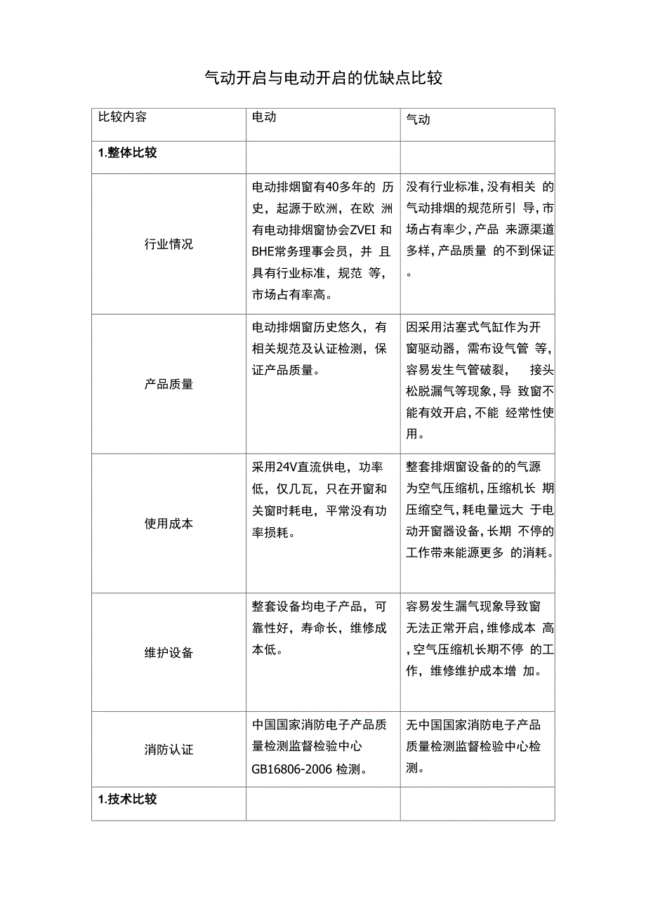 气动开启与电动开启的优缺点比较_第1页