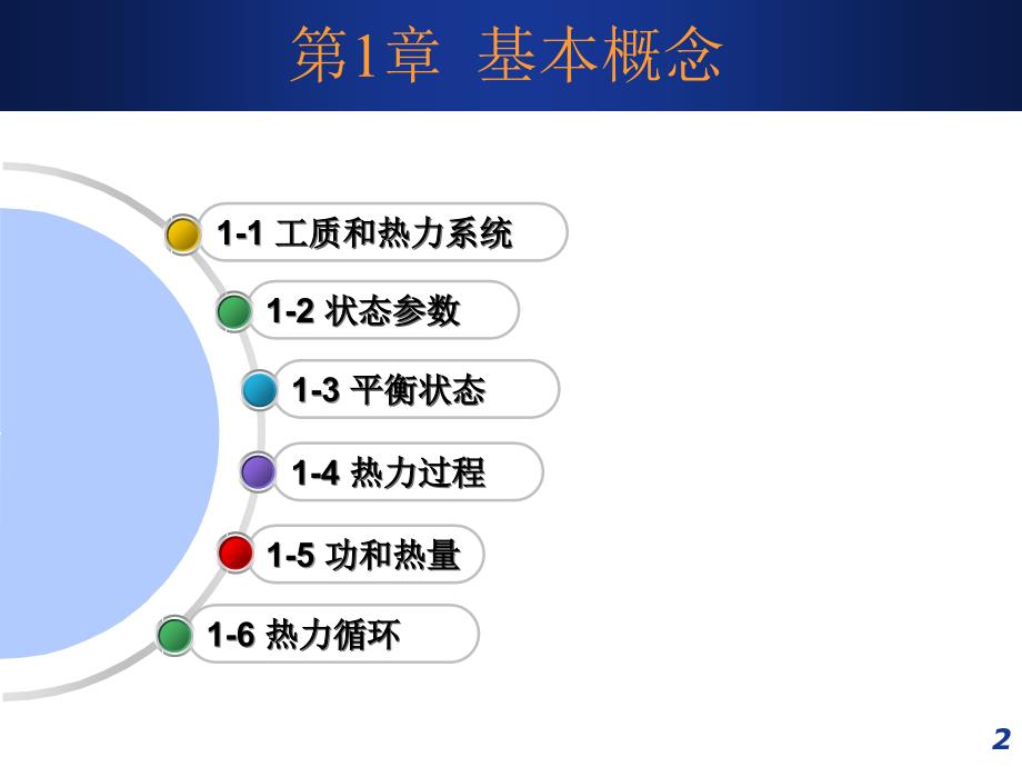 多媒体教学课件华北电力大学能源与动力工程学院_第2页