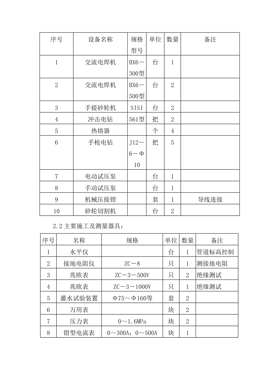 水电暖施工方案培训资料_第2页