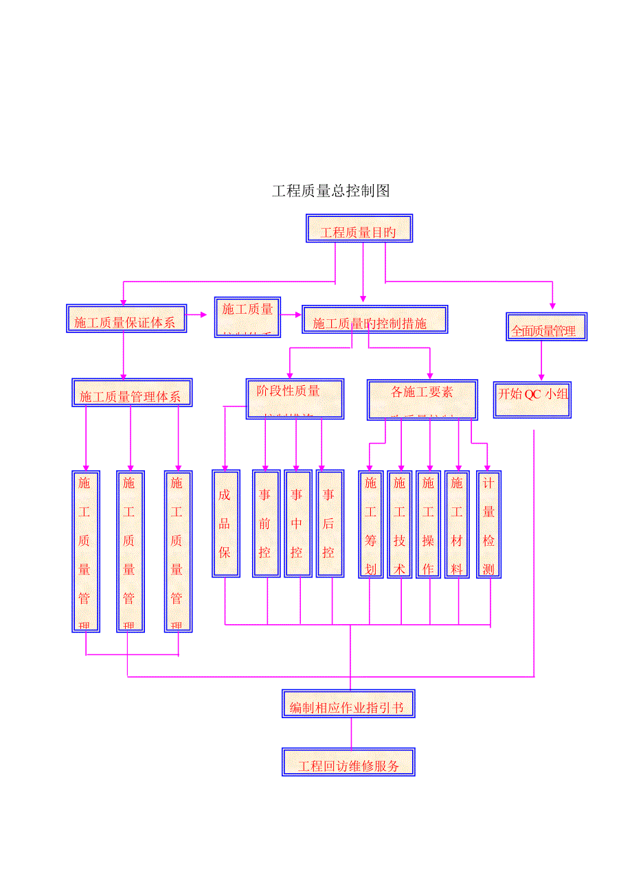 质量保证与承诺_第2页