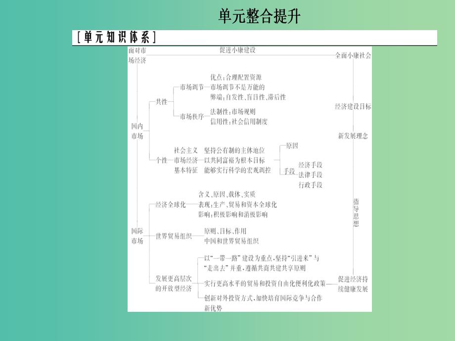 2020高考政治大一轮复习第四单元发展社会主义市抄济单元整合提升课件.ppt_第2页