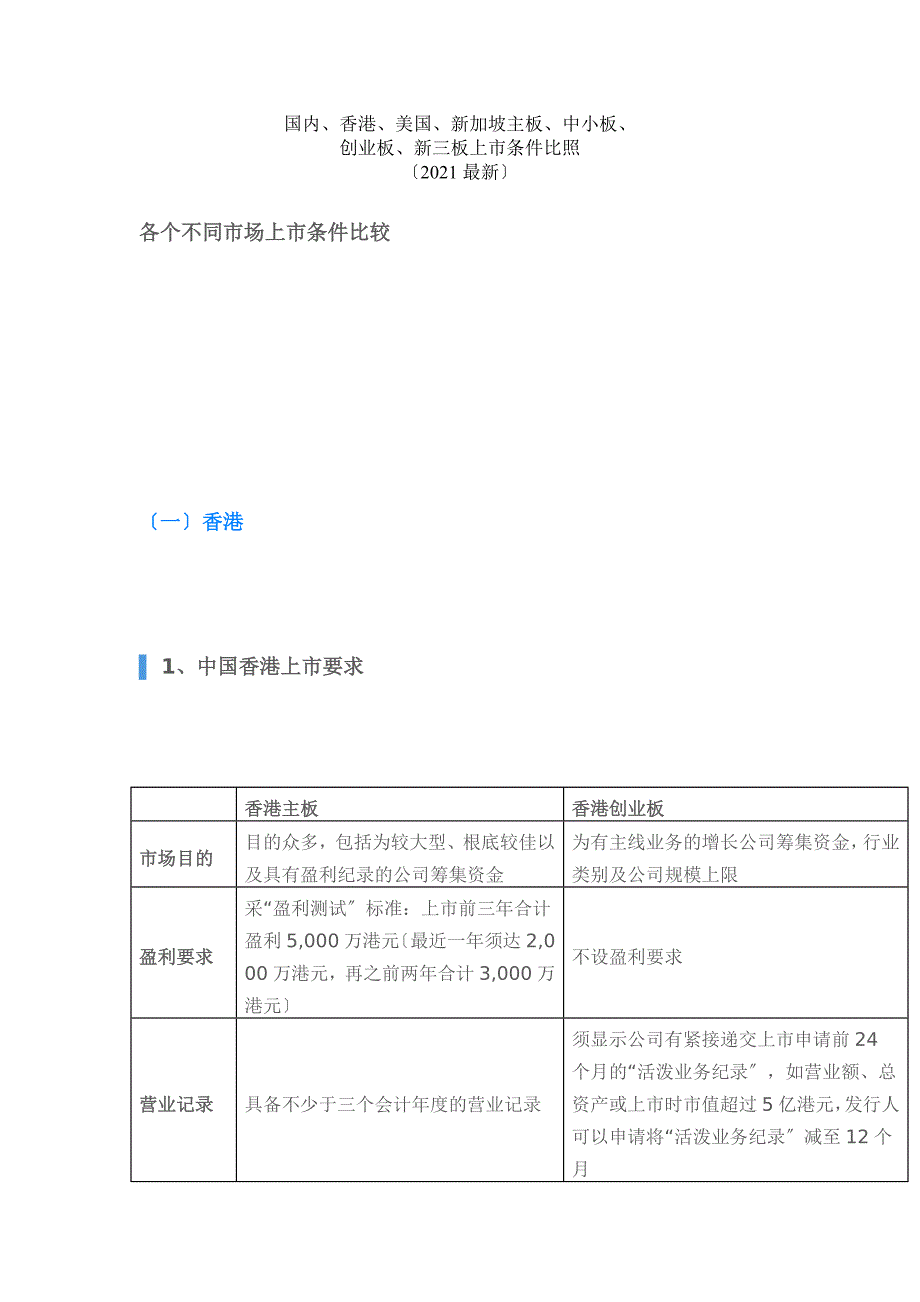 国内外上市条件对比(DOC47页)_第1页