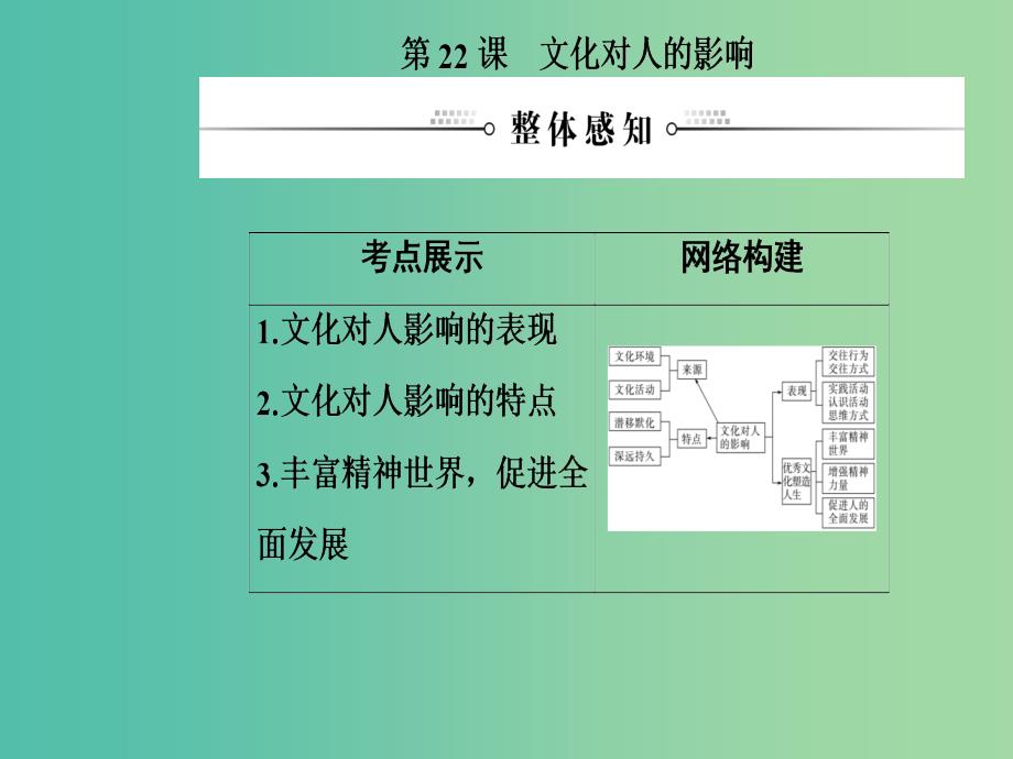 2020高考政治大一轮复习第九单元文化与生活第22课文化对人的影响课件.ppt_第2页