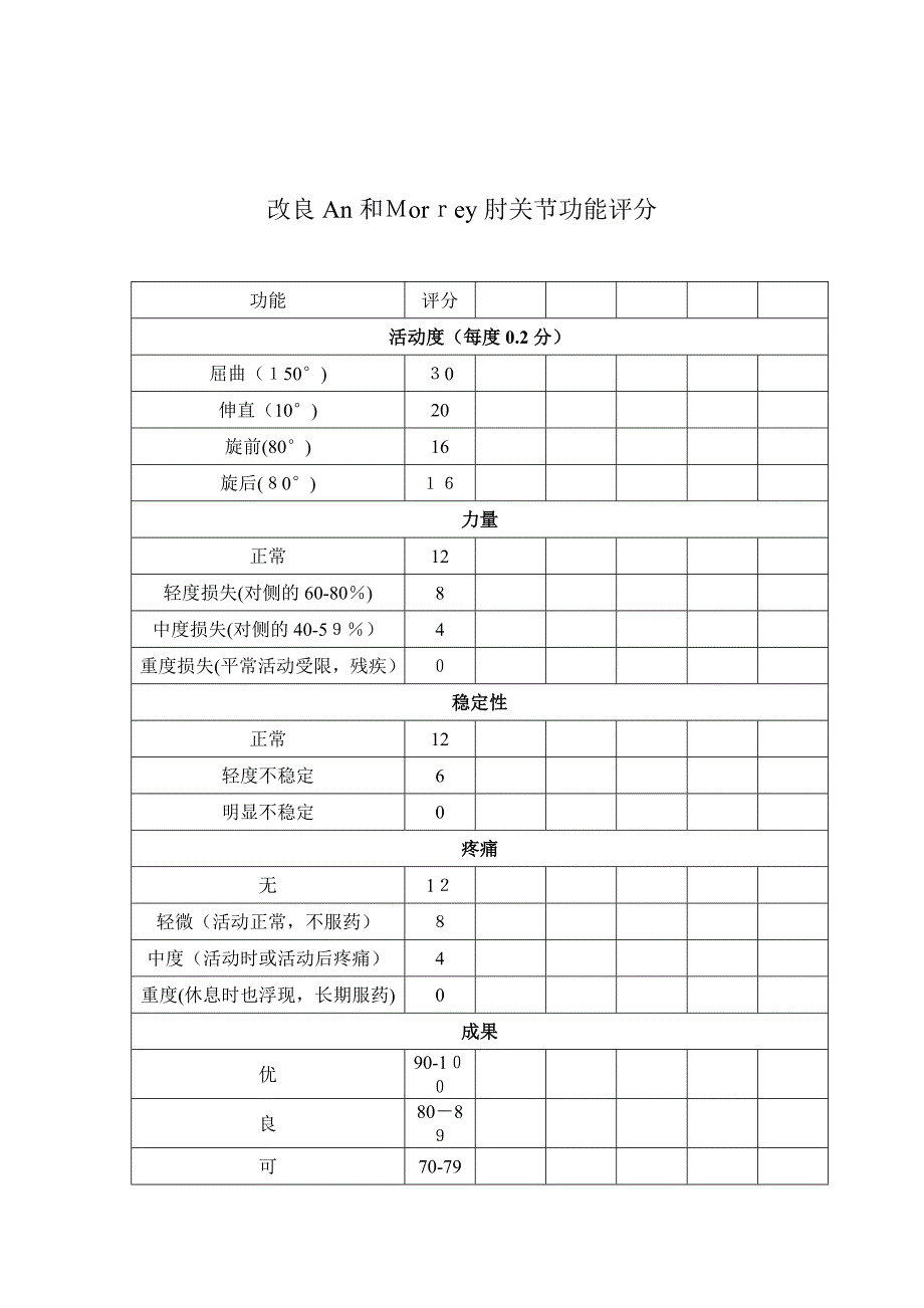 肘关节评定表_第2页