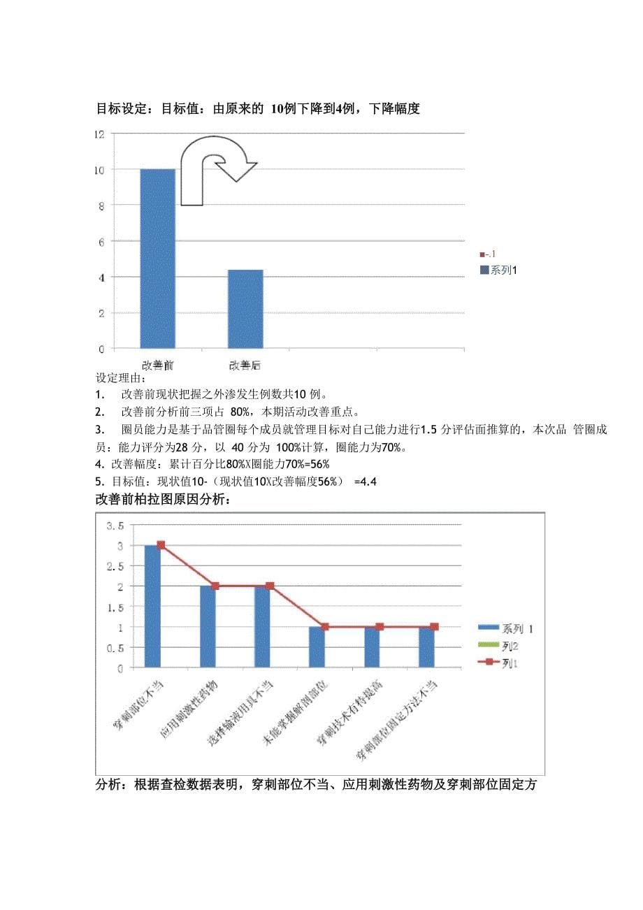 降低化疗药物外渗率(品管圈相关资料)_第5页