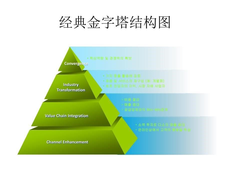 金字塔ppt课件素材模版_第5页