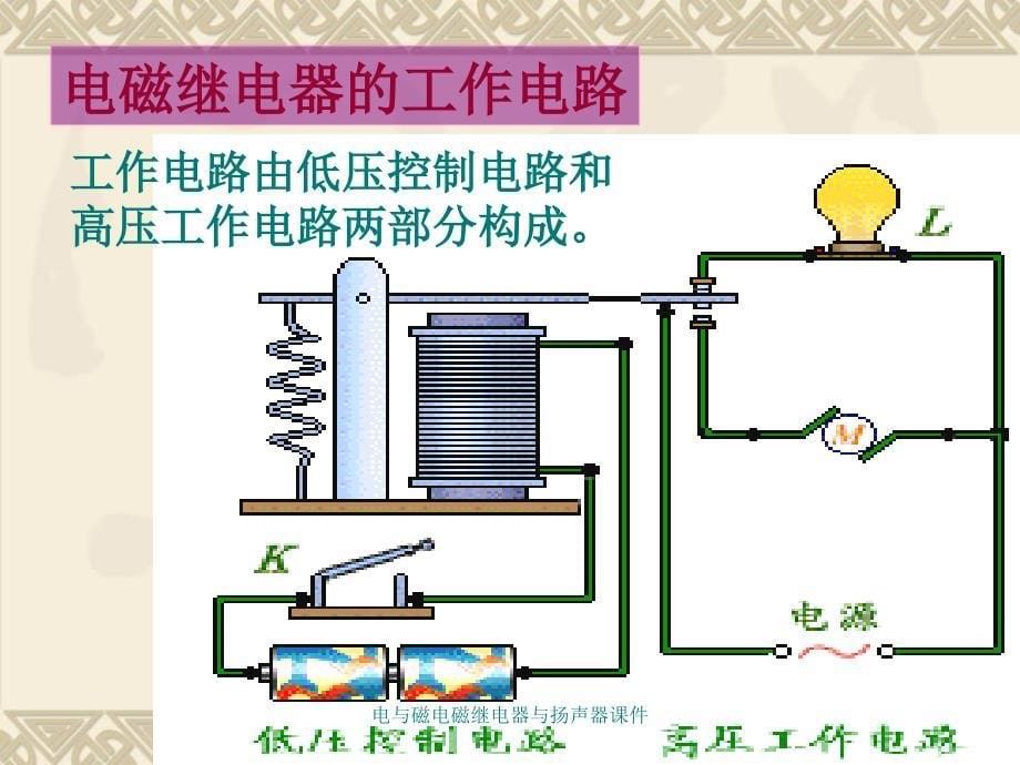 电与磁电磁继电器与扬声器课件_第5页