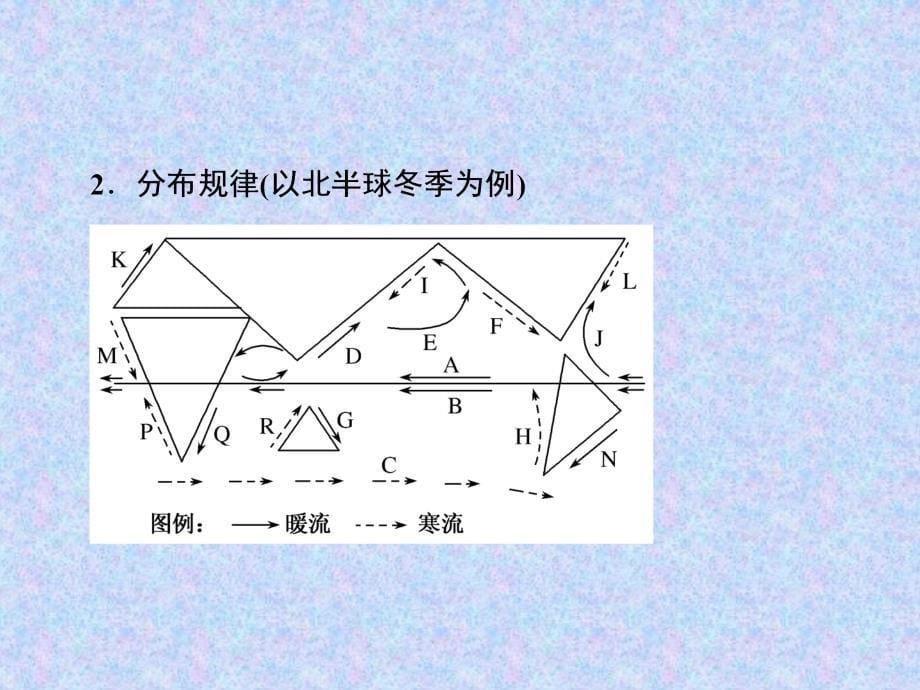 人教版高中地理-必修一-专题--大规模的海水运动ppt课件_第5页