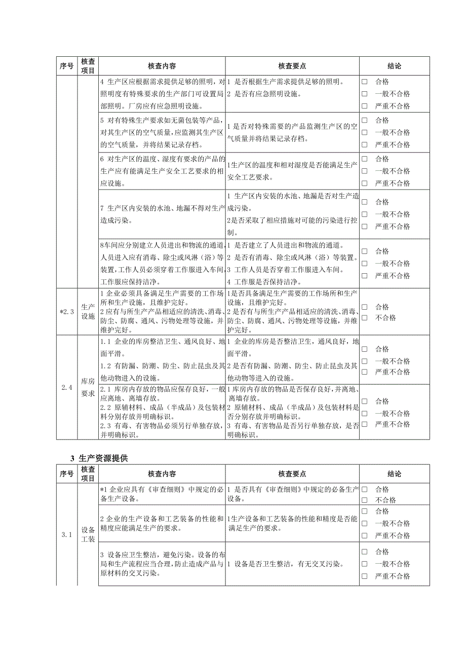 食品用塑料包装容器工具实地核查办法_第3页