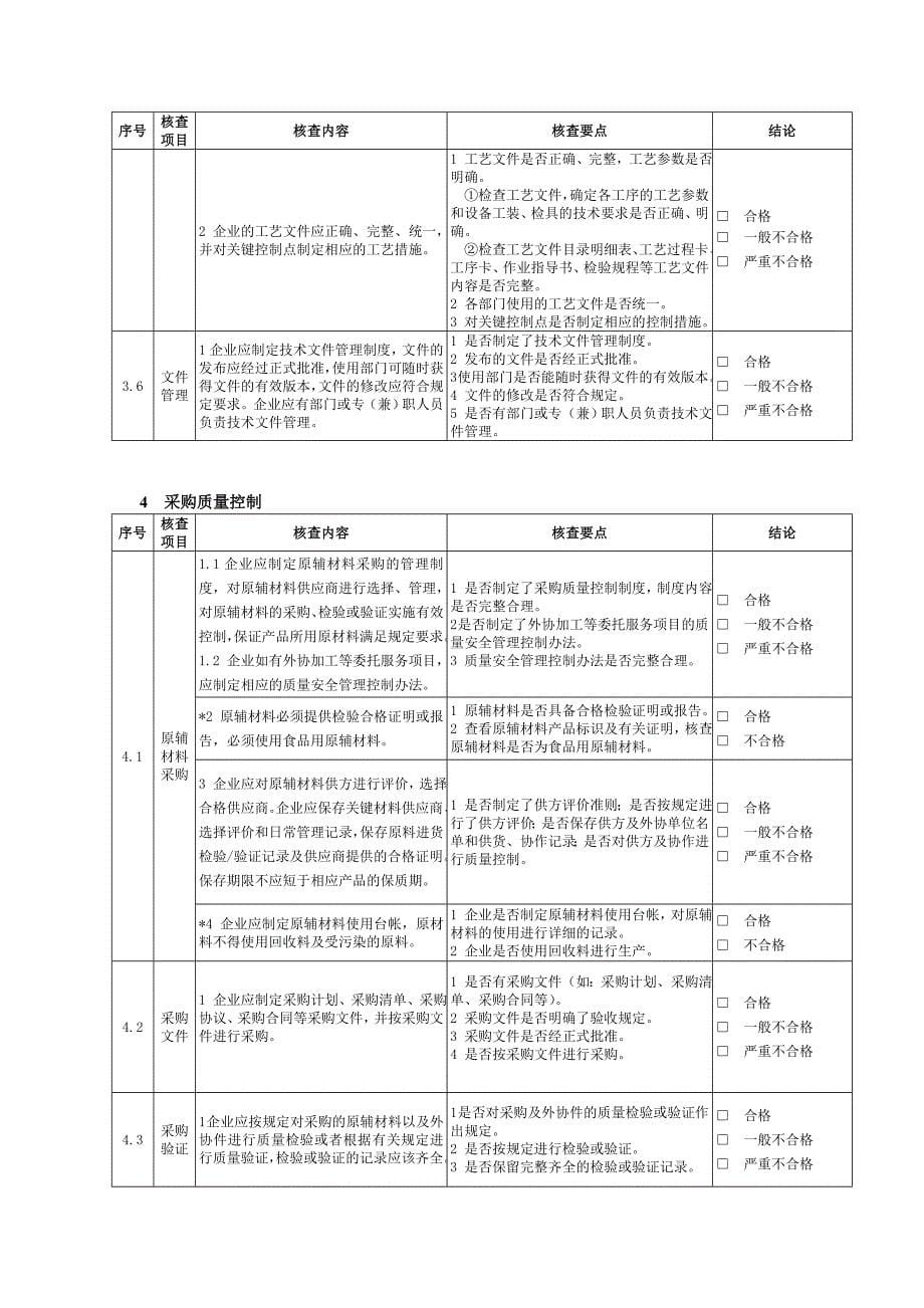 食品用塑料包装容器工具实地核查办法_第5页